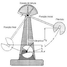  ENSAIOS MECÂNICOS-ENM-3