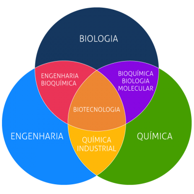 BTCE6 - BIOTECNOLOGIA - 2021 2º sem