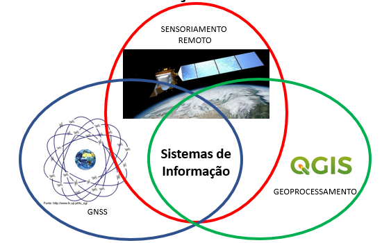 TECNOLOGIA EM AGRONEGÓCIO - 278331 - SUP.00286 (STIN4) - SISTEMAS DE INFORMAÇÃO